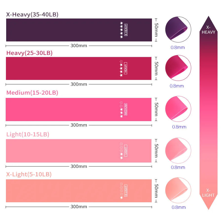 Elastic Bands for Fitness Resistance Bands Exercise Gym Strength Training Fitness Gum Pilates Sport Crossfit Workout Equipment